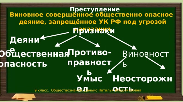 Преступление Виновное совершённое общественно опасное деяние, запрещённое УК РФ под угрозой наказания Признаки Деяние  Противо- правность Виновность Общественная опасность Умысел  Неосторожность  9 класс. Обществознание. Данько Наталья Владимировна 
