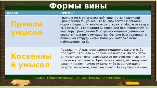 Формы вины Форма ПРИМЕР Гражданин К установил наблюдение за квартирой Гражданина М., узнал, что М. собирается с семьёй к морю и будет длительно отсутствовать. Мосле отъезд а М. с семьёй, Гражданин К. совершил проникновение в квартиру гражданина М. с целью хищения денежных средств и ценного имущества. Однако был задержан с поличным сотрудниками полиции, которые вели наблюдение за К . Прямой умысел Гражданин А распространяет подделку какого-либо продукта. Его цель — получение выгоды. Но при этом он использует при производстве некачественные или опасные компоненты. Преступник знает, что нарушает закон и может принести кому-либо вред или даже смерть, возможно, этого не хочет. Но ему безразлично. Косвенный умысел 9 класс. Обществознание. Данько Наталья Владимировна 