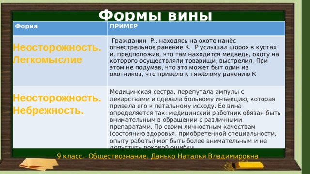 Формы вины Форма ПРИМЕР  Гражданин Р., находясь на охоте нанёс огнестрельное ранение К. Р услышал шорох в кустах и, предположив, что там находится медведь, охоту на которого осуществляли товарищи, выстрелил. При этом не подумав, что это может быт один из охотников, что привело к тяжёлому ранению К Неосторожность. Легкомыслие Медицинская сестра, перепутала ампулы с лекарствами и сделала больному инъекцию, которая привела его к летальному исходу. Ее вина определяется так: медицинский работник обязан быть внимательным в обращении с различными препаратами. По своим личностным качествам (состоянию здоровья, приобретенной специальности, опыту работы) мог быть более внимательным и не допустить роковой ошибки. Неосторожность. Небрежность. 9 класс. Обществознание. Данько Наталья Владимировна 