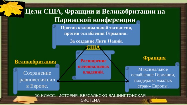 Цели США, Франции и Великобритании на Парижской конференции Против колониальной экспансии, против ослабления Германии. За создание Лиги Наций. США Расширение колониальных владений. Франция Великобритания Максимальное ослабление Германии, поддержка «малых стран» Европы. Сохранение равновесия сил в Европе. 10 КЛАСС. ИСТОРИЯ. ВЕРСАЛЬСКО-ВАШИНГТОНСКАЯ СИСТЕМА 