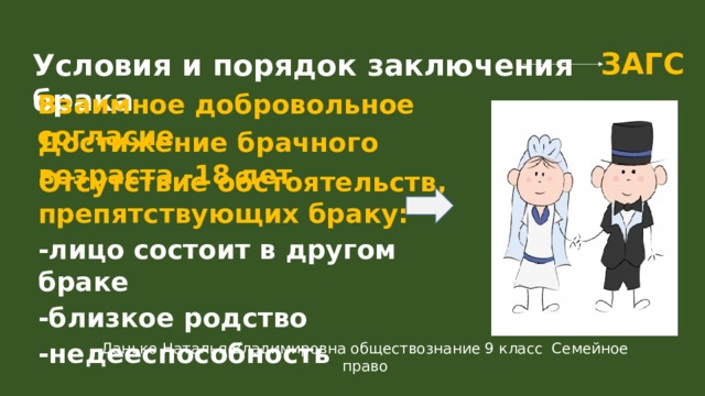 ЗАГС Условия и порядок заключения брака Взаимное добровольное согласие Достижение брачного возраста -18 лет Отсутствие обстоятельств, препятствующих браку: -лицо состоит в другом браке -близкое родство -недееспособность Данько Наталья Владимировна обществознание 9 класс Семейное право 