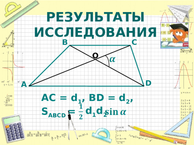 РЕЗУЛЬТАТЫ ИССЛЕДОВАНИЯ C B O D A AC = d 1 , BD = d 2 , S ABCD = d 1 d 2  