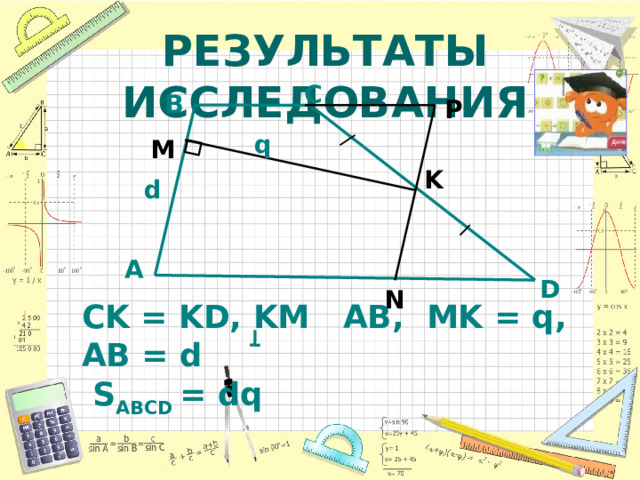 РЕЗУЛЬТАТЫ ИССЛЕДОВАНИЯ C B P q M K d A D N CK = KD, KM AB, MK = q, AB = d  S ABCD = dq 