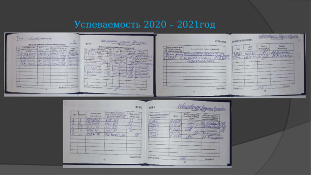  Успеваемость 2020 – 2021год 