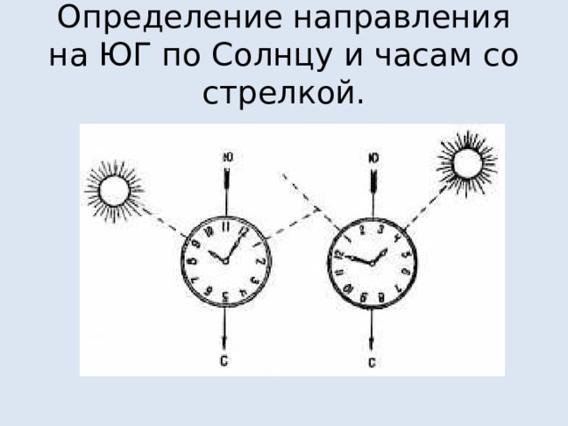 Определение направления на ЮГ по Солнцу и часам со стрелкой. 