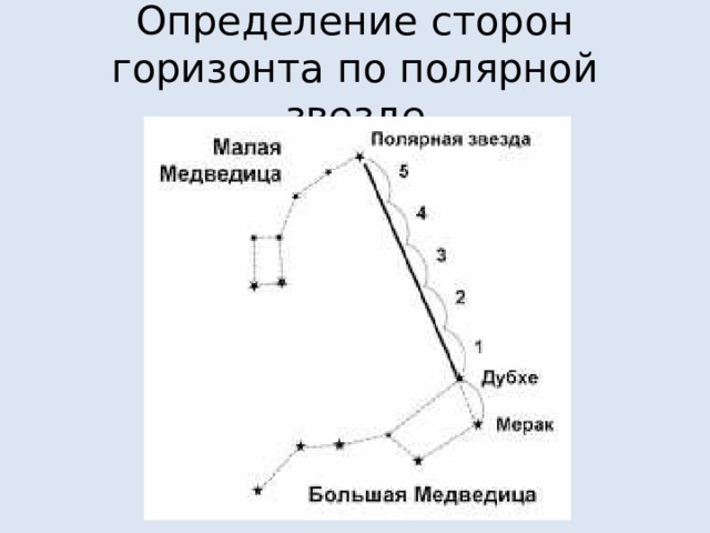 Определение сторон горизонта по полярной звезде 