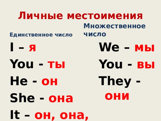 Личные местоимения Единственное число Множественное число I – я We – мы You - ты You - вы He - он They - они She - она It – он, она, оно 
