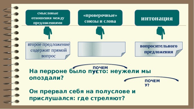 смысловые отношения между предложениями «проверочные» интонация союзы и слова второе предложение содержит прямой вопрос  вопросительного предложения ПОЧЕМУ? На перроне было пусто: неужели мы опоздали?  Он прервал себя на полуслове и прислушался: где стреляют?   ПОЧЕМУ? 