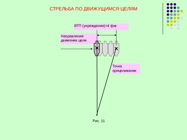 СТРЕЛЬБА ПО ДВИЖУЩИМСЯ ЦЕЛЯМ ВТП (упреждение)=4 фиг. Направление движения цели Точка прицеливания Рис. 11 