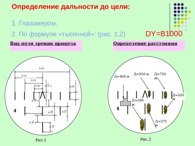 Определение дальности до цели:   1. Глазомером. 2. По формуле «тысячной»: (рис. 1,2)   DY=B1000 Вид поля зрения прицела Определение расстояния 0-30 Д=950 м Д=750 м Д=400 м 0-15 0-10 0-01,5 0-02 0-05 Д=500 м 0-08,3 Д=300 м 4 0-03 0-04 4 0-05,4 Д=375 м 0-05 Рис.2 Рис.1 