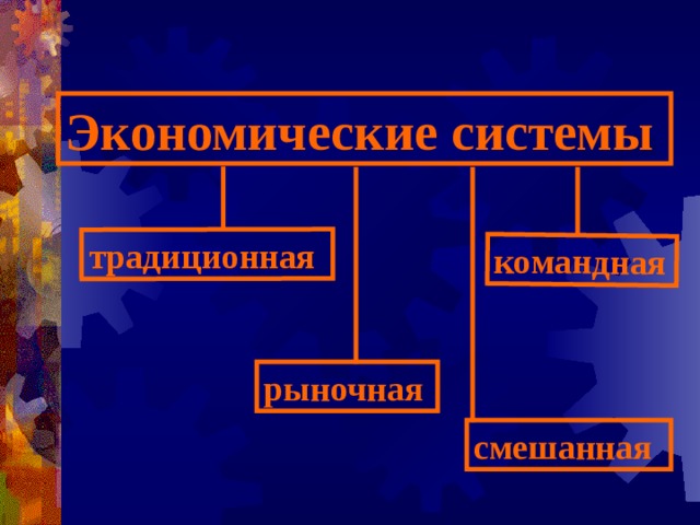 традиционная командная Экономические системы рыночная смешанная 