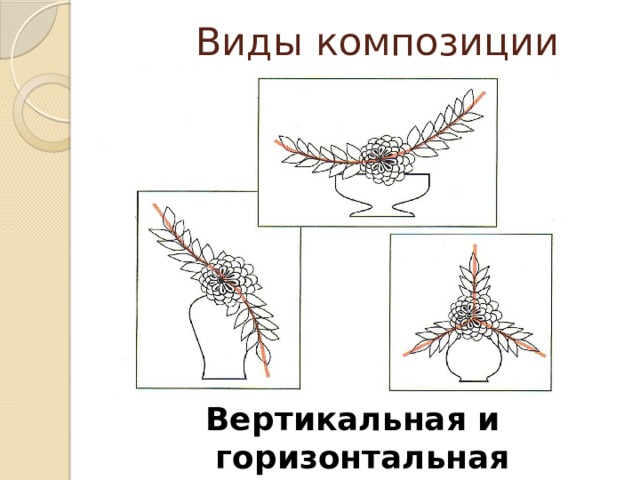 Виды композиции Вертикальная и горизонтальная композиция 