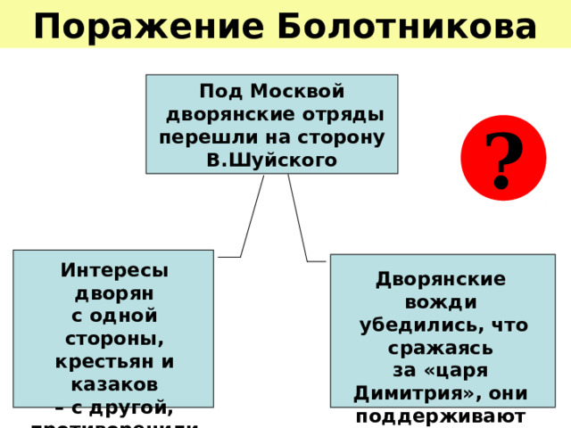 Поражение  Болотникова Под Москвой  дворянские отряды перешли на сторону В.Шуйского ? Интересы дворян с одной стороны, крестьян и казаков – с другой, противоречили  друг другу  Дворянские вожди  убедились, что сражаясь  за «царя Димитрия», они поддерживают авантюристов 