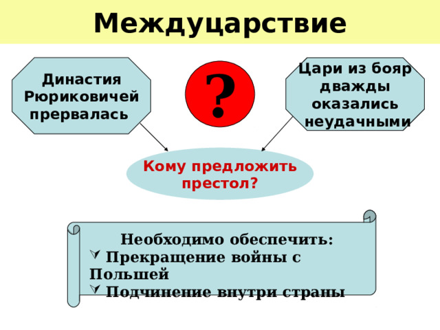 Междуцарствие Династия  Рюриковичей прервалась Цари из бояр  дважды  оказались  неудачными ? Кому предложить  престол?     Необходимо обеспечить:  Прекращение войны с Польшей  Подчинение внутри страны  