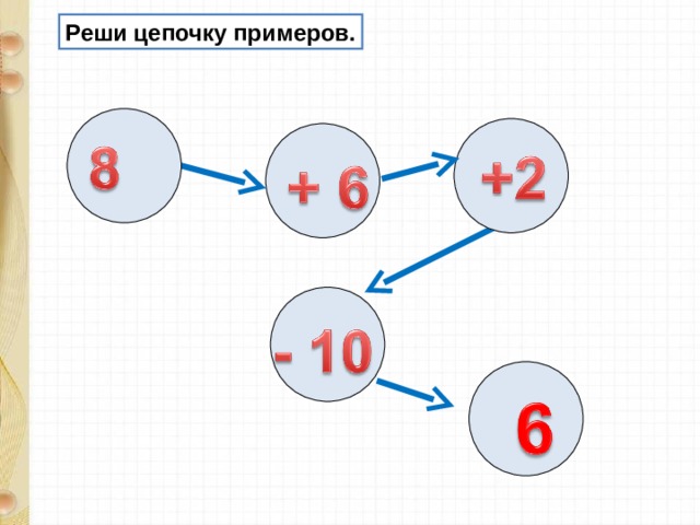 Реши цепочку примеров. 