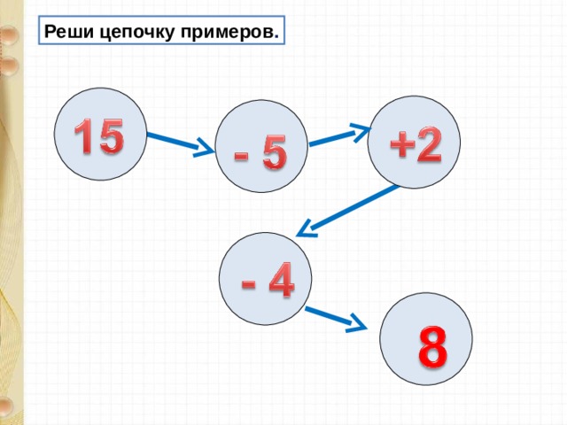 Реши цепочку примеров . 