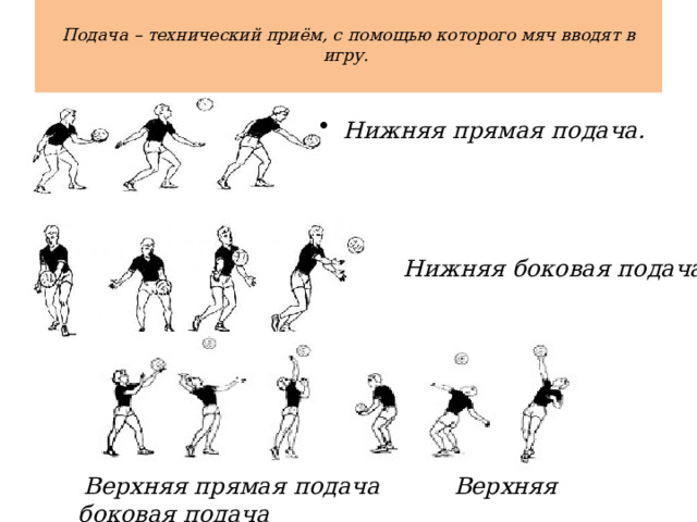  Подача – технический приём, с помощью которого мяч вводят в игру.   Нижняя прямая подача.   Нижняя боковая подача  Верхняя прямая подача Верхняя боковая подача 