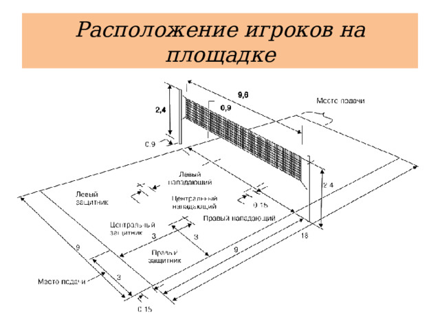 Расположение игроков на площадке 