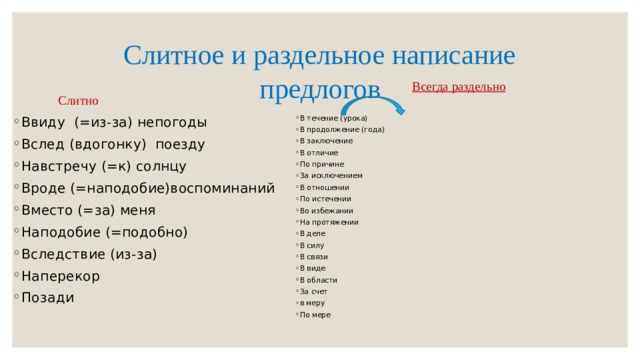 Слитное и раздельное написание предлогов Всегда раздельно Слитно Ввиду (=из-за) непогоды Вслед (вдогонку) поезду Навстречу (=к) солнцу Вроде (=наподобие)воспоминаний Вместо (=за) меня Наподобие (=подобно) Вследствие (из-за) Наперекор Позади   В течение (урока) В продолжение (года) В заключение В отличие По причине За исключением В отношении По истечении Во избежании На протяжении В деле В силу В связи В виде В области За счет в меру По мере 
