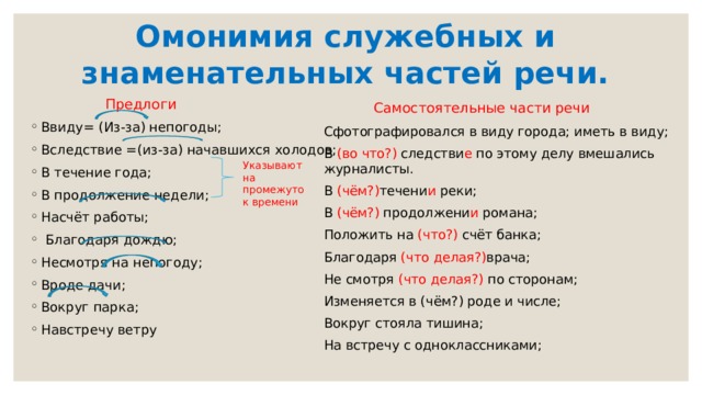 Омонимия служебных и знаменательных частей речи. Предлоги Самостоятельные части речи Ввиду= (Из-за) непогоды; Вследствие =(из-за) начавшихся холодов; В течение года; В продолжение недели; Насчёт работы;  Благодаря дождю; Несмотря на непогоду; Вроде дачи; Вокруг парка; Навстречу ветру   Сфотографировался в виду города; иметь в виду; В (во что?) следстви е по этому делу вмешались журналисты. В (чём?) течени и реки; В (чём?) продолжени и романа; Положить на (что?) счёт банка; Благодаря (что делая?) врача; Не смотря (что делая?) по сторонам; Изменяется в (чём?) роде и числе; Вокруг стояла тишина; На встречу с одноклассниками; Указывают на промежуток времени 