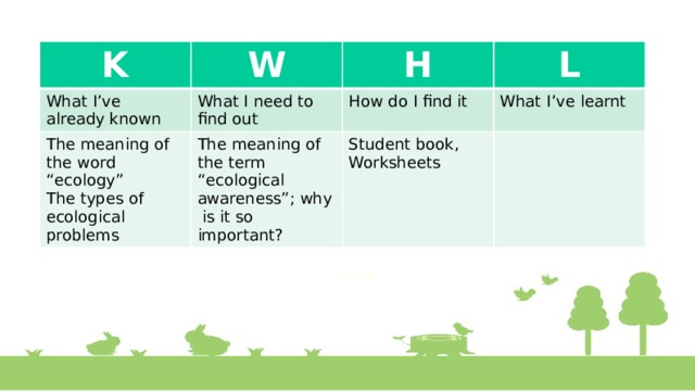 K W What I’ve already known H What I need to find out The meaning of the word “ecology” L How do I find it The types of ecological problems The meaning of the term “ecological awareness”; why is it so important? What I’ve learnt Student book, Worksheets 