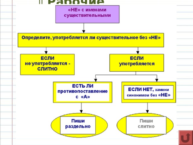   Рабочие слайды  