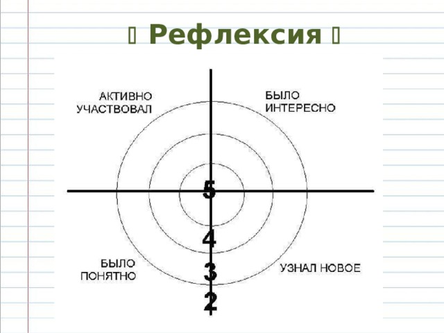   Рефлексия  
