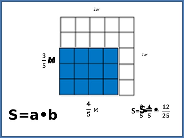 1м 1м   м     S=•   S=a•b  