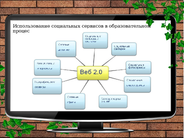 Использование социальных сервисов в образовательном процессе 