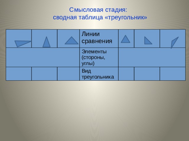 Смысловая стадия:  сводная таблица «треугольник» Линии сравнения Элементы (стороны, углы) Вид треугольника 
