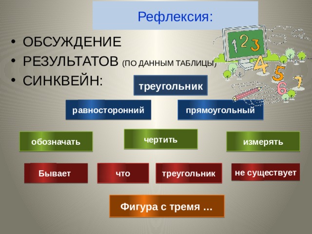 Рефлексия: Обсуждение результатов (по данным таблицы) Синквейн: треугольник прямоугольный равносторонний чертить измерять обозначать не существует треугольник что Бывает  Фигура с тремя … 