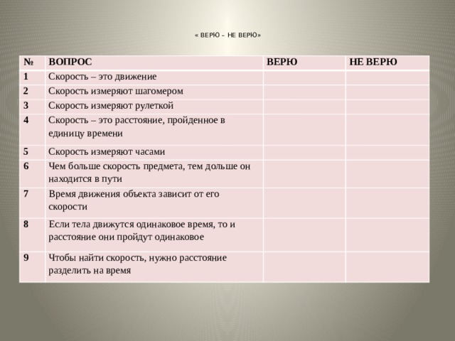    « ВЕРЮ – НЕ ВЕРЮ»      № ВОПРОС 1 ВЕРЮ Скорость – это движение 2 3 НЕ ВЕРЮ   Скорость измеряют шагомером 4 Скорость измеряют рулеткой         Скорость – это расстояние, пройденное в единицу времени 5     Скорость измеряют часами 6     Чем больше скорость предмета, тем дольше он находится в пути 7     Время движения объекта зависит от его скорости 8 9     Если тела движутся одинаковое время, то и расстояние они пройдут одинаковое Чтобы найти скорость, нужно расстояние разделить на время           