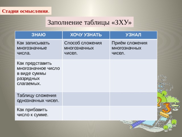 Стадия осмысления . Заполнение таблицы «ЗХУ» ЗНАЮ ХОЧУ УЗНАТЬ Как записывать многозначные числа. УЗНАЛ Способ сложения многозначных чисел. Как представить многозначное число в виде суммы разрядных слагаемых.   Приём сложения многозначных чисел. Таблицу сложения однозначных чисел. Как прибавить число к сумме.           