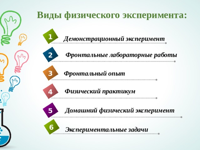 Виды физического эксперимента: 1 Демонстрационный эксперимент Фронтальные лабораторные работы 2 Фронтальный опыт 3 Физический практикум 4 Домашний физический эксперимент 5 6 Экспериментальные задачи 