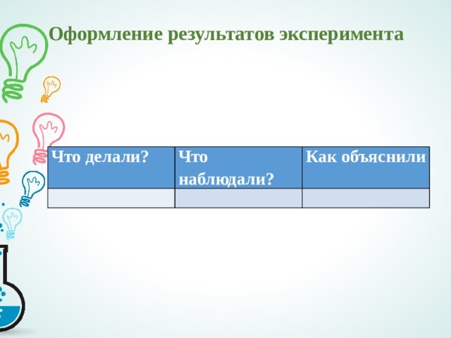 Оформление результатов эксперимента Что делали?   Что наблюдали? Как объяснили     