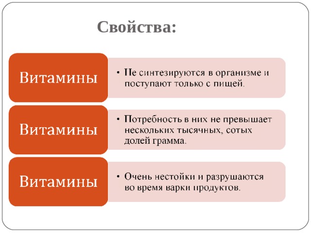 Свойства: 