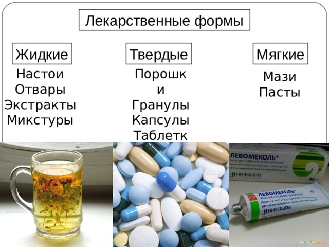 Лекарственные формы Жидкие Твердые Мягкие Настои Отвары Экстракты Микстуры Порошки Гранулы Капсулы Таблетки Драже Мази Пасты 