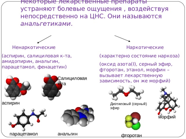 Некоторые лекарственные препараты устраняют болевые ощущения , воздействуя непосредственно на ЦНС. Они называются анальгетиками .  Ненаркотические  Наркотические (характерно состояние наркоза) (оксид азота( I) , серный эфир, фторотан, этанол, морфин – вызывает лекарственную зависимость, он же морфий) (аспирин, салициловая к-та, амидопирин, анальгин, парацетамол, фенацетин) Салициловая к-та аспирин Диэтиловый (серный) эфир морфий парацетамол анальгин фторотан 