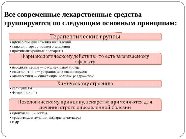 Все современные лекарственные средства группируются по следующим основным принципам: 
