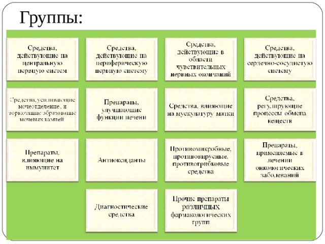 Группы: 