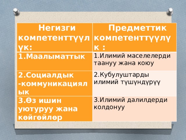  Негизги компетенттүүлүк:  Предметтик компетенттүүлүк : 1.Маалыматтык 1.Илимий маселелерди таануу жана коюу 2.Социалдык -коммуникациялык 2.Кубулуштарды илимий түшүндүрүү 3.Өз ишин уютуруу жана көйгөйлөр 3.Илимий далилдерди колдонуу 