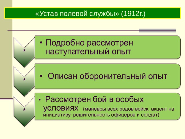 «Устав полевой службы» (1912г.)  