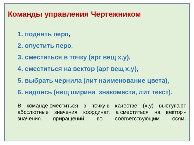 Команды управления Чертежником  поднять перо , опустить перо , сместиться в точку (арг вещ х,у), сместиться на вектор (арг вещ х,у),  выбрать чернила (лит наименование цвета),  надпись (вещ ширина_знакоместа, лит текст). поднять перо , опустить перо , сместиться в точку (арг вещ х,у), сместиться на вектор (арг вещ х,у),  выбрать чернила (лит наименование цвета),  надпись (вещ ширина_знакоместа, лит текст).  В команде сместиться в точку в качестве (х,у) выступают абсолютные значения координат, а сместиться на вектор - значения приращений по соответствующим осям.    