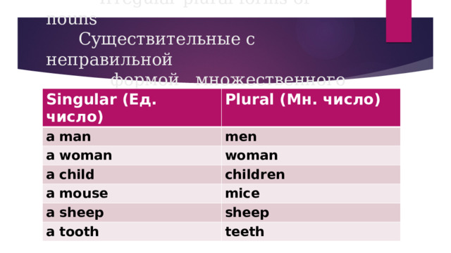            Irregular plural forms of nouns        Существительные с неправильной                       формой   множественного числа Singular (Ед. число) Plural (Мн. число) a man men a woman woman a child children a mouse mice a sheep sheep a tooth teeth 