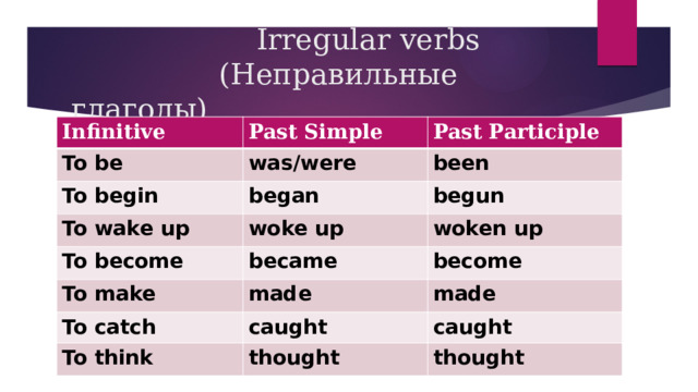                       Irregular verbs                  (Неправильные глаголы) Infinitive Past Simple  To be Past Participle  was/were To begin began been To wake up begun woke up To become became To make woken up become made To catch caught made To think caught thought thought 
