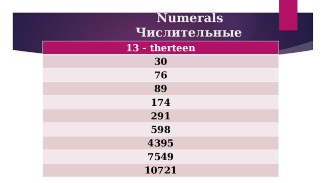                               Numerals                           Числительные  13 - therteen 30 76 89 174 291 598 4395 7549 10721 