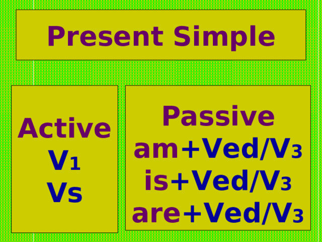 Present Simple Active  V 1  Vs  Passive  am +Ved/V 3  is +Ved/V 3  are +Ved/V 3   