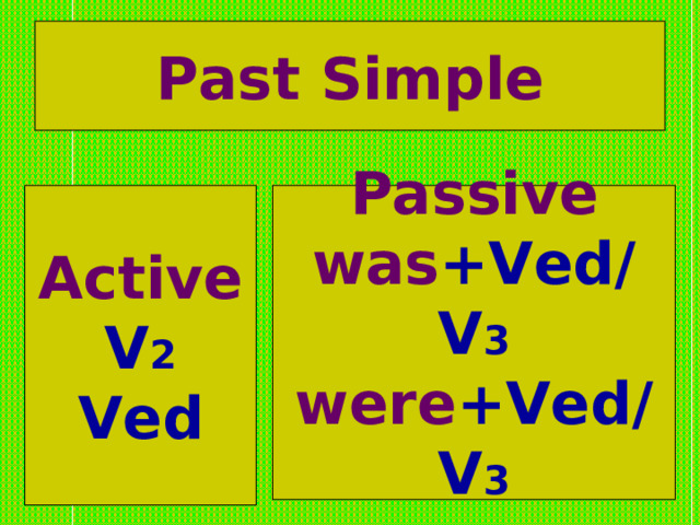 Past Simple Active  V 2  Ved  Passive  was +Ved/V 3  were +Ved/V 3    
