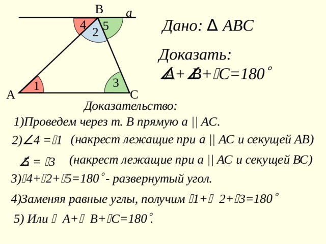 В а Дано: ∆ ABC 4 5 2 Доказать:  А+  B +  C =180  3 1 А С Доказательство:  1)Проведем через т. В прямую а || AC . (накрест лежащие при а || АС и секущей АВ) 2)  4 =  1 (накрест лежащие при а || АС и секущей ВС)  5 =  3 3)  4+  2+  5=180  - развернутый угол.  4)Заменяя равные углы, получим  1 +  2+  3 =180  5) Или  A+  B+  C=180  . 