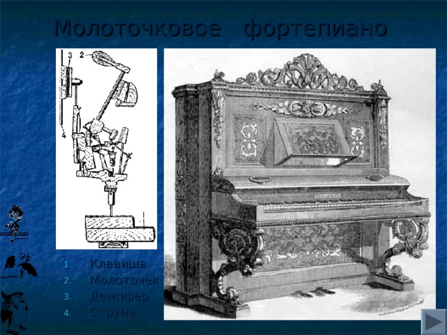 Молоточковое фортепиано Клавиша Молоточек Демпфер Струна 